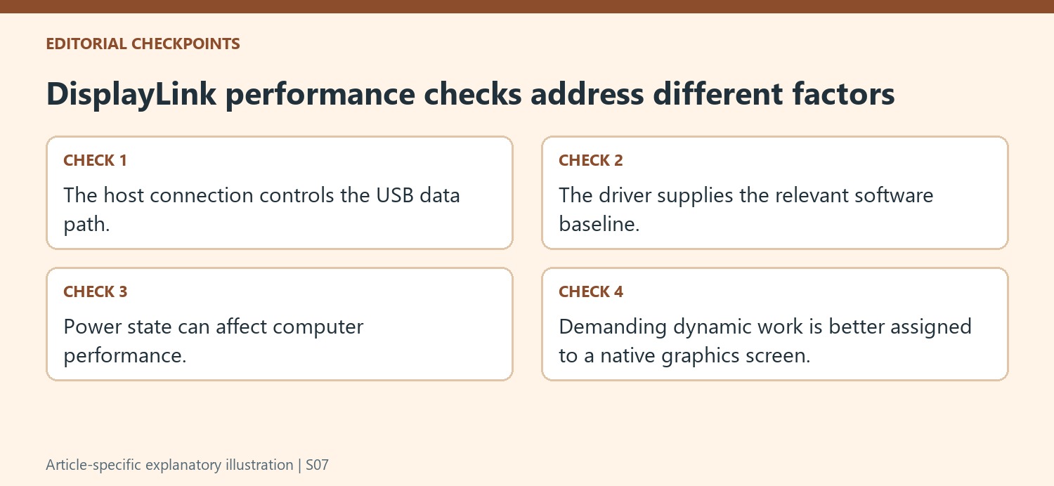 DisplayLink performance checks address different factors