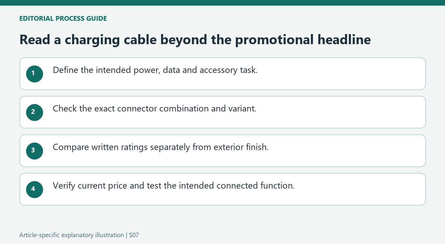 Read a charging cable beyond the promotional headline