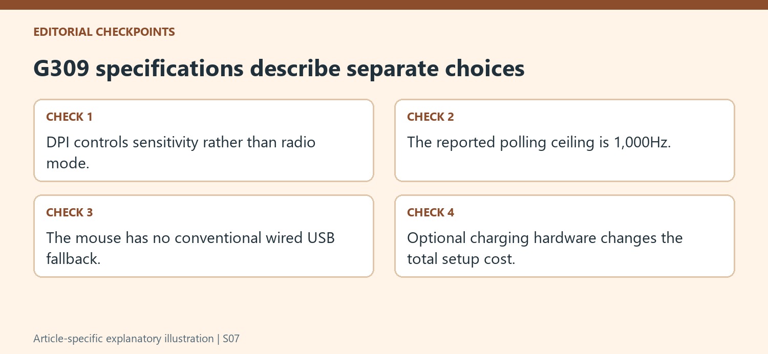 G309 specifications describe separate choices