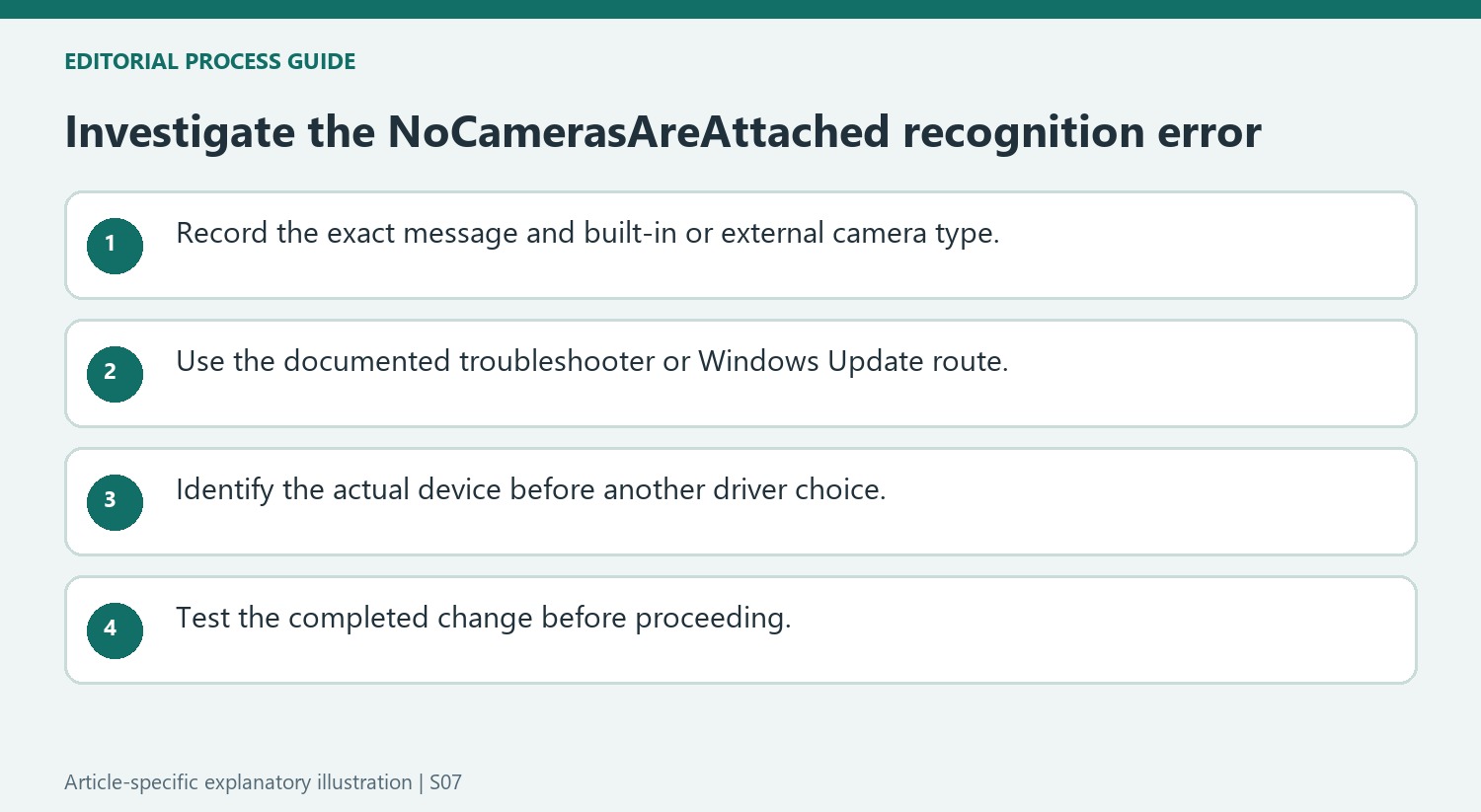 Investigate the NoCamerasAreAttached recognition error