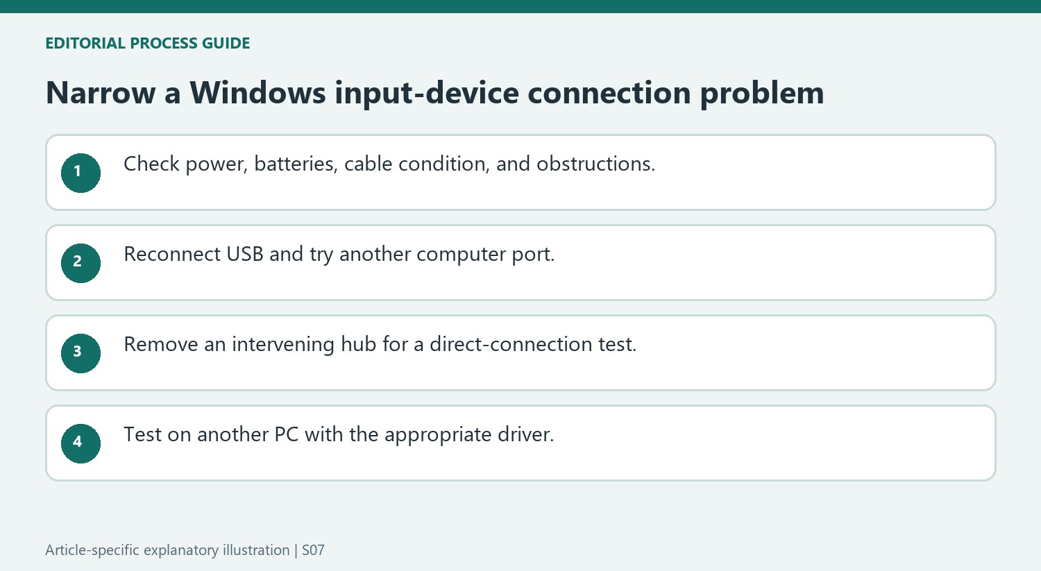 Narrow a Windows input-device connection problem