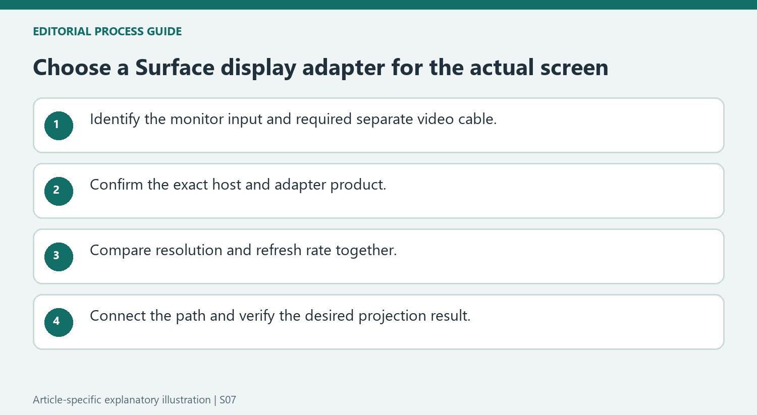 Choose a Surface display adapter for the actual screen