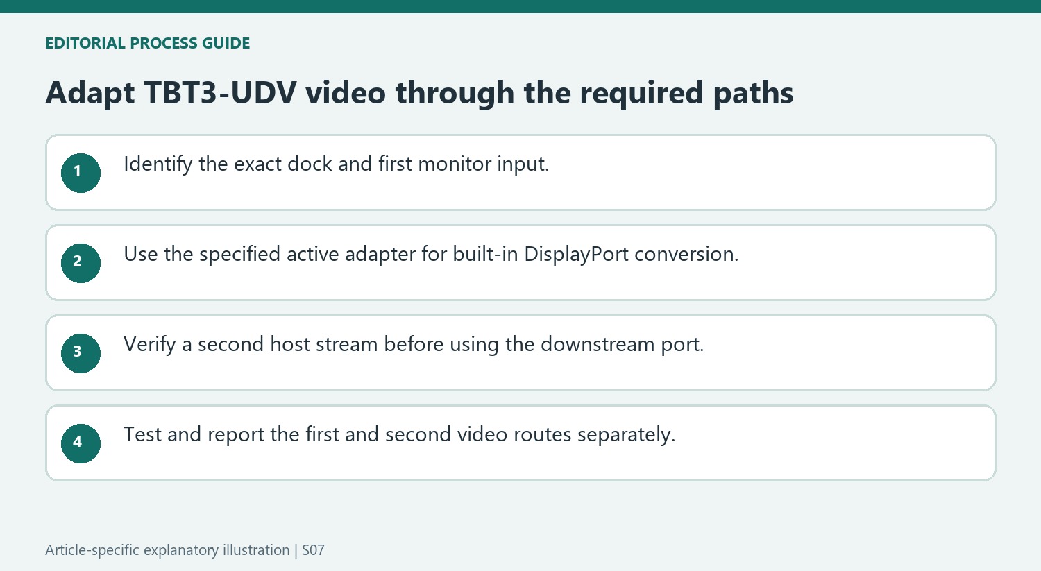 Adapt TBT3-UDV video through the required paths