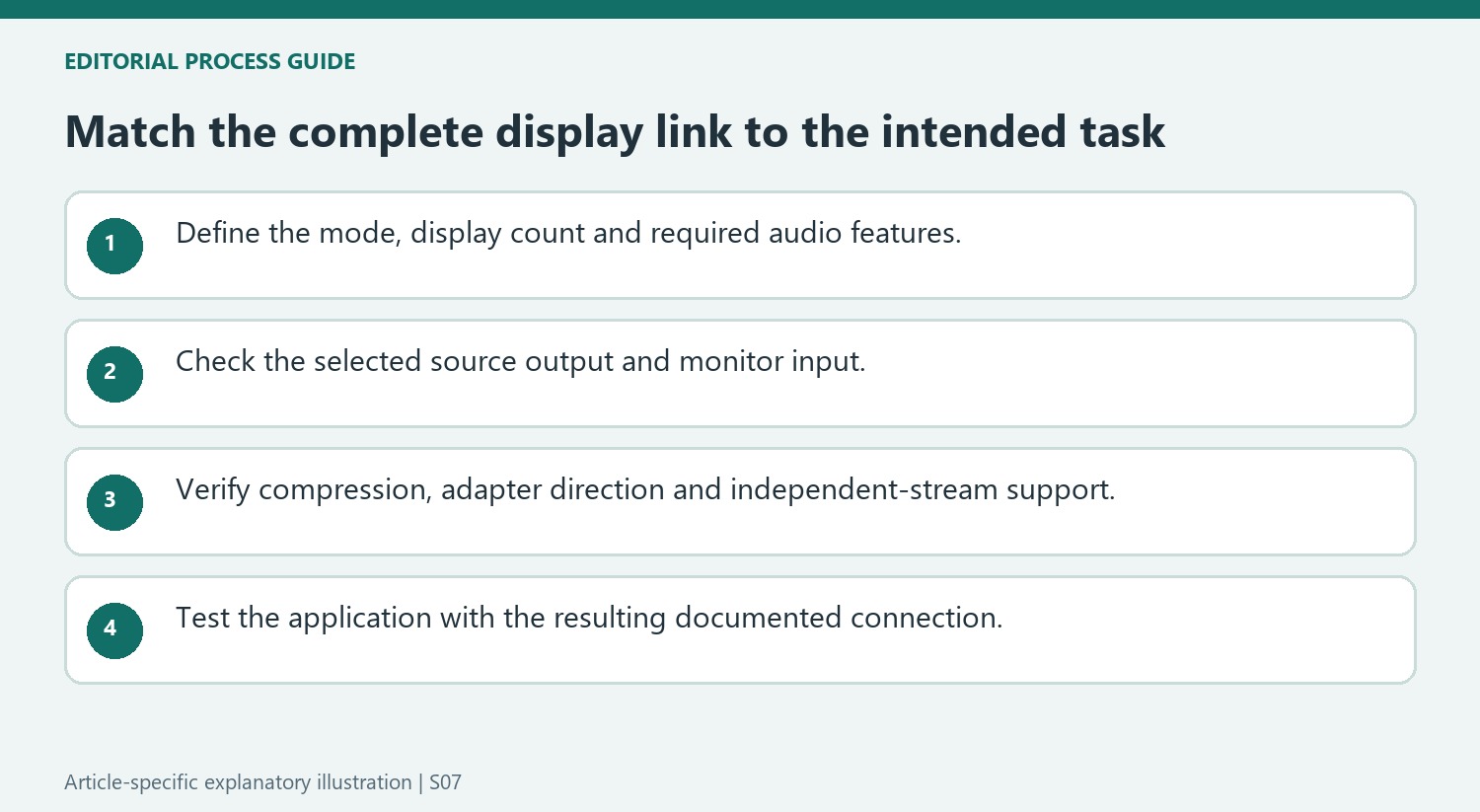 Match the complete display link to the intended task