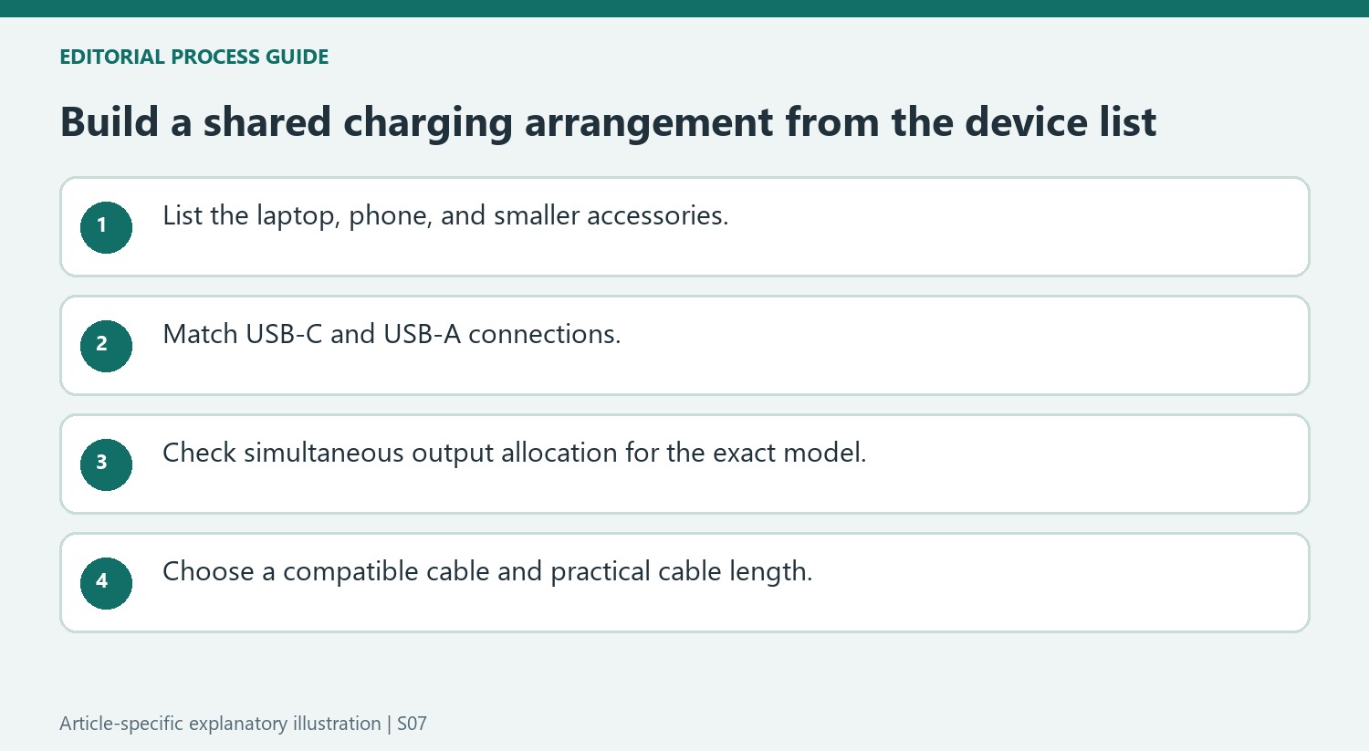 Build a shared charging arrangement from the device list