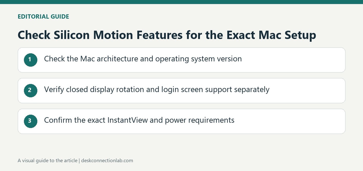 Check Silicon Motion Features for the Exact Mac Setup