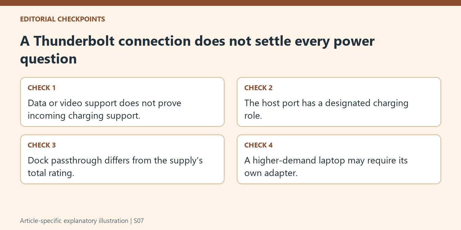 A Thunderbolt connection does not settle every power question