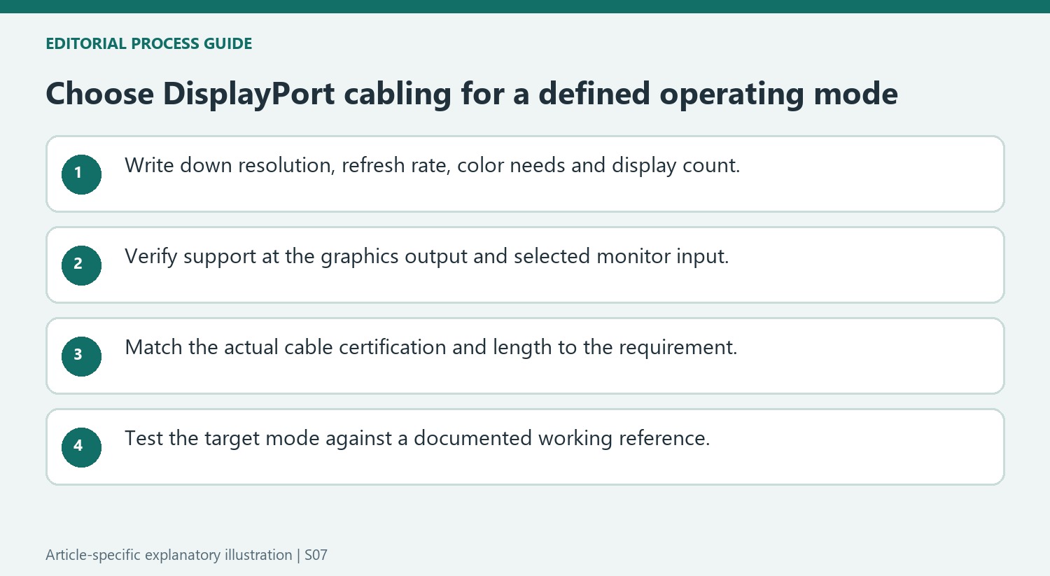 Choose DisplayPort cabling for a defined operating mode