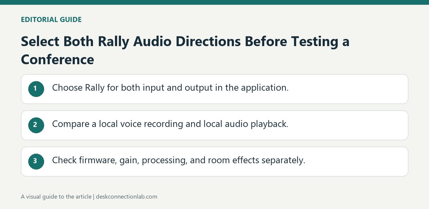Select Both Rally Audio Directions Before Testing a Conference