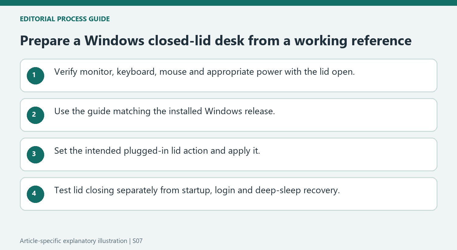 Prepare a Windows closed-lid desk from a working reference