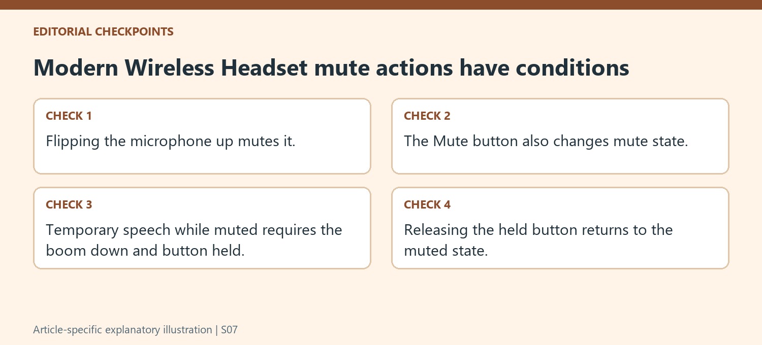 Modern Wireless Headset mute actions have conditions