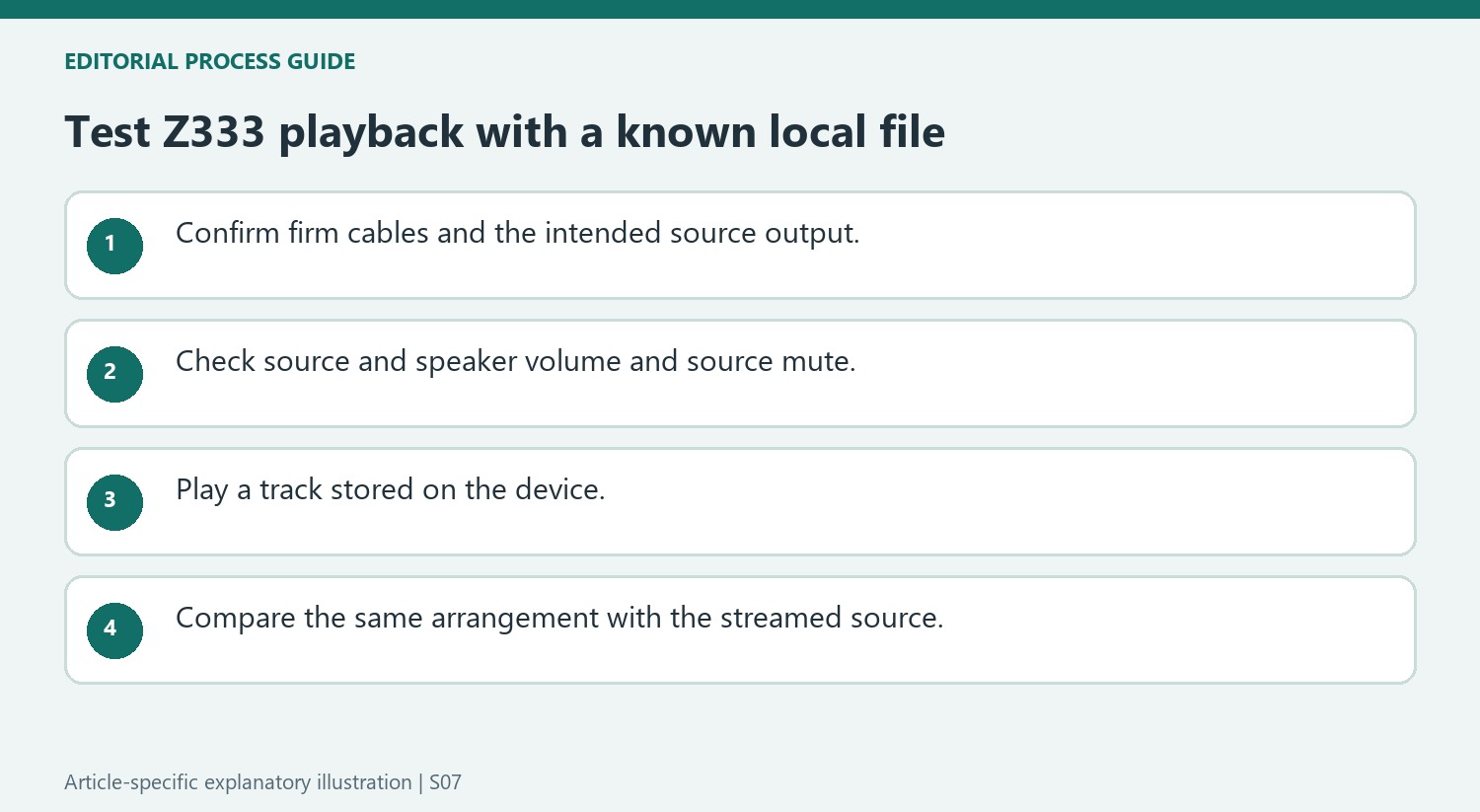 Test Z333 playback with a known local file