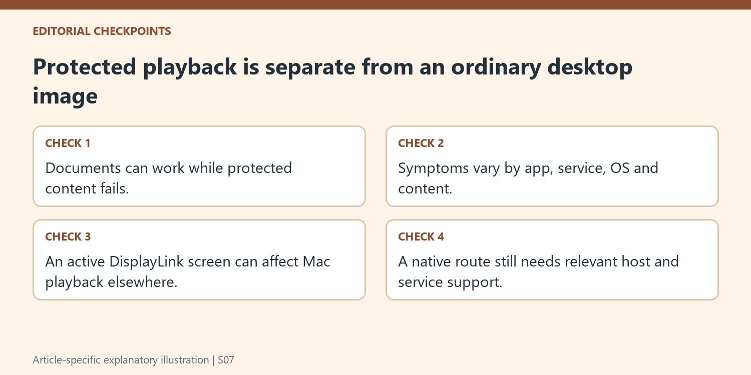 Protected playback is separate from an ordinary desktop image