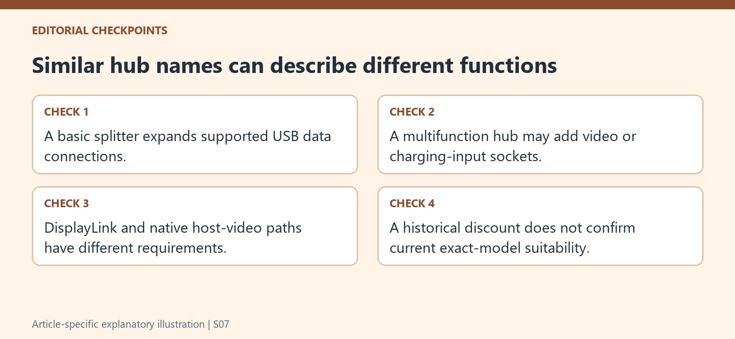Similar hub names can describe different functions