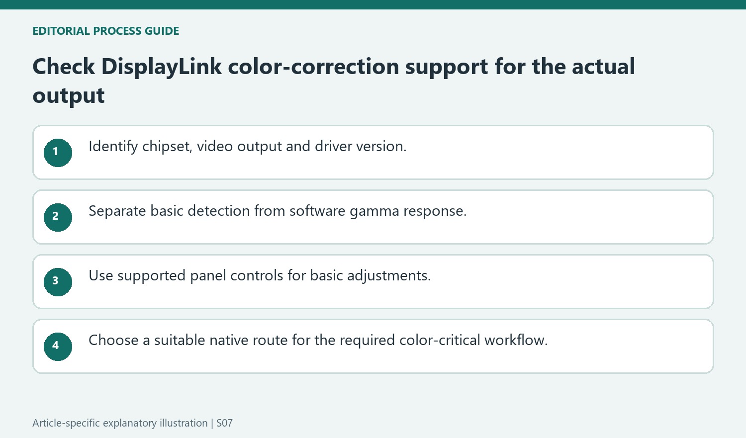 Check DisplayLink color-correction support for the actual output