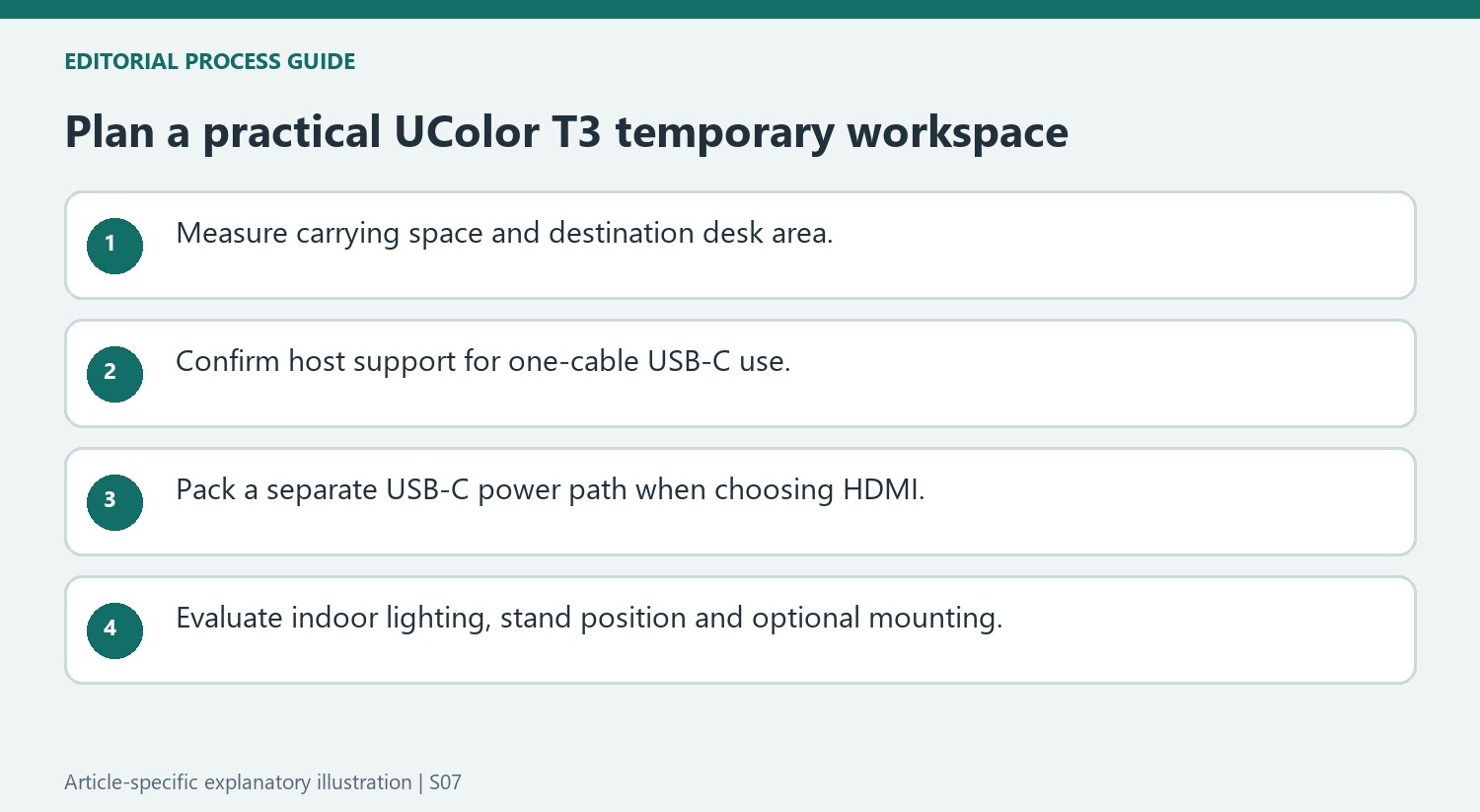 Plan a practical UColor T3 temporary workspace