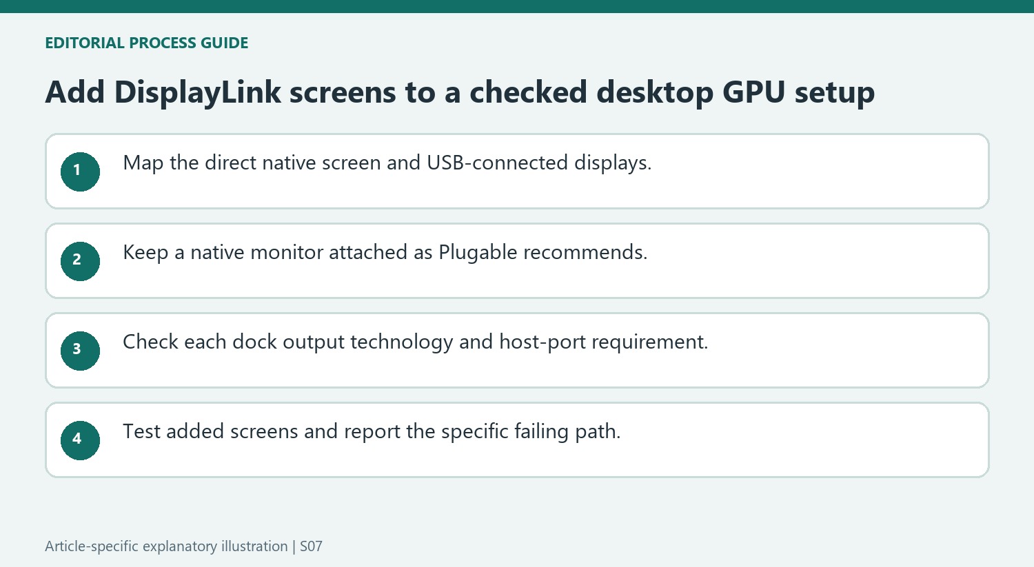 Add DisplayLink screens to a checked desktop GPU setup