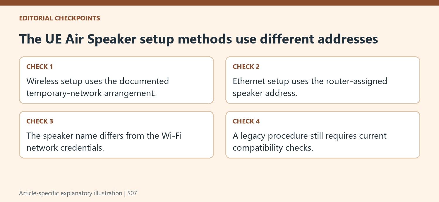 The UE Air Speaker setup methods use different addresses