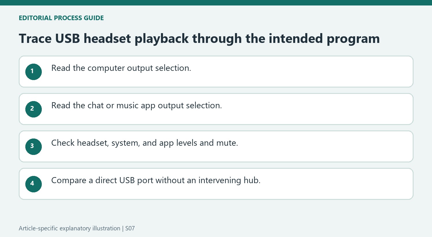 Trace USB headset playback through the intended program