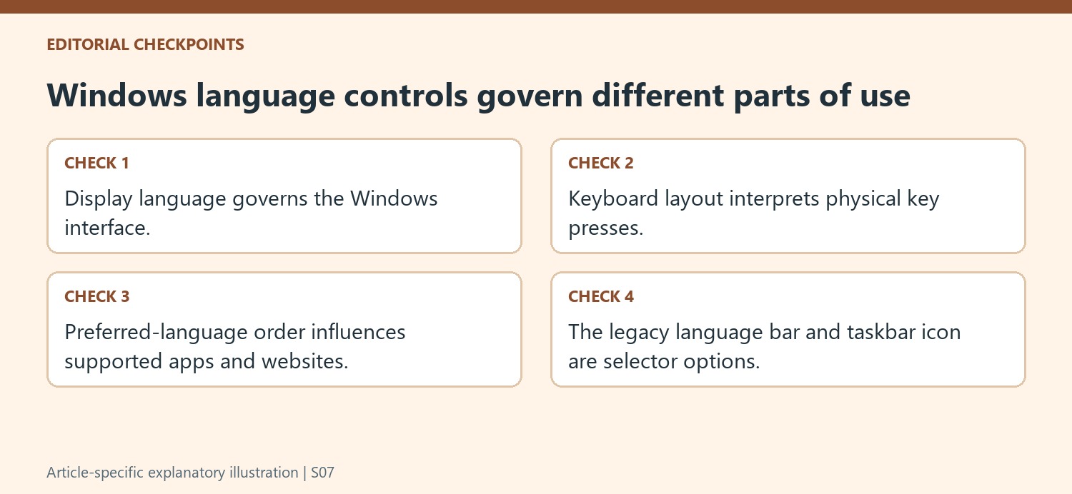 Windows language controls govern different parts of use