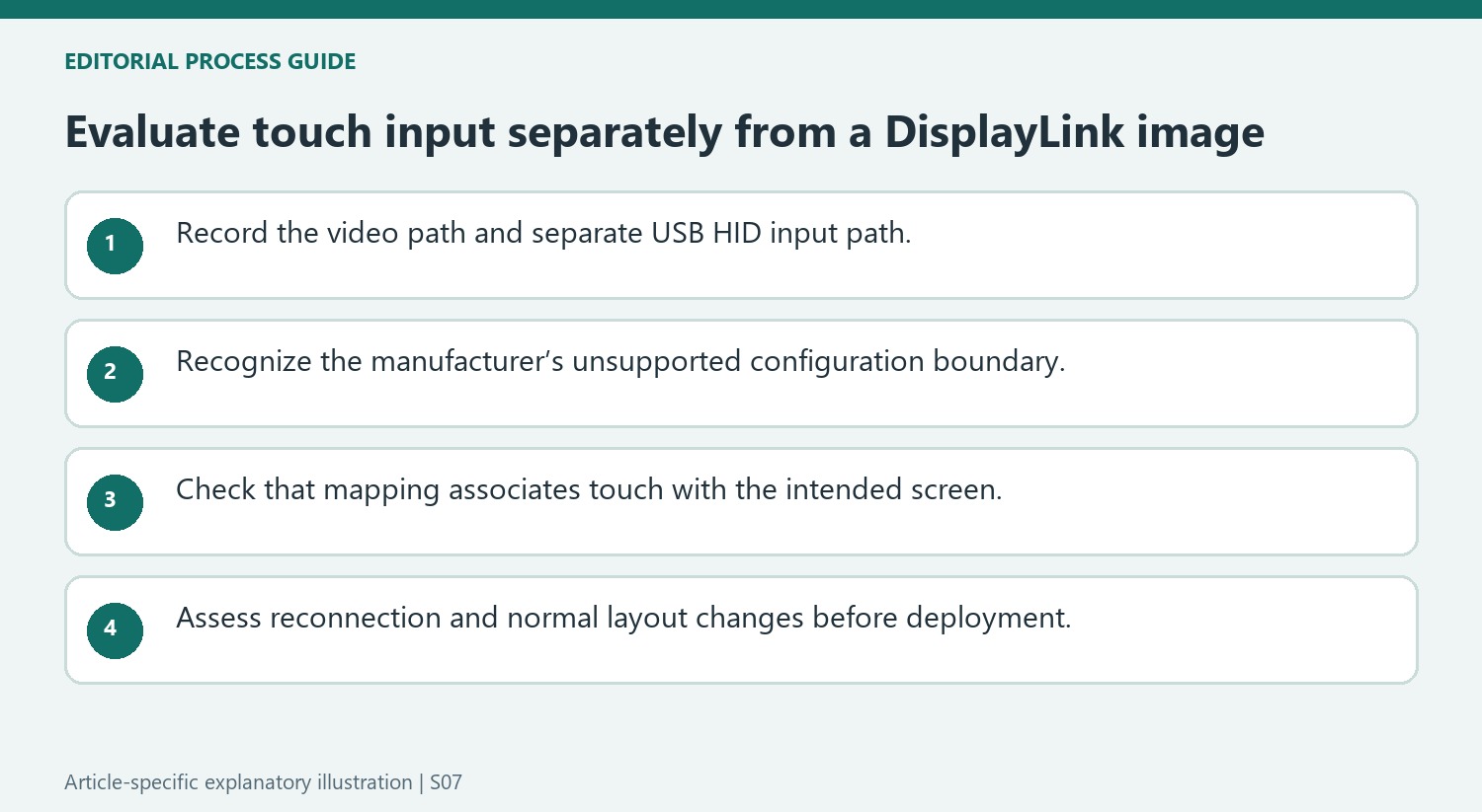 Evaluate touch input separately from a DisplayLink image