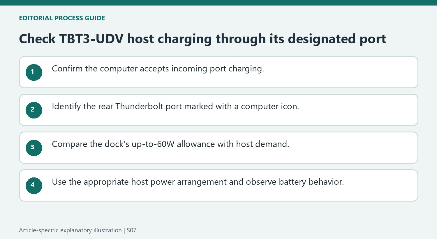 Check TBT3-UDV host charging through its designated port