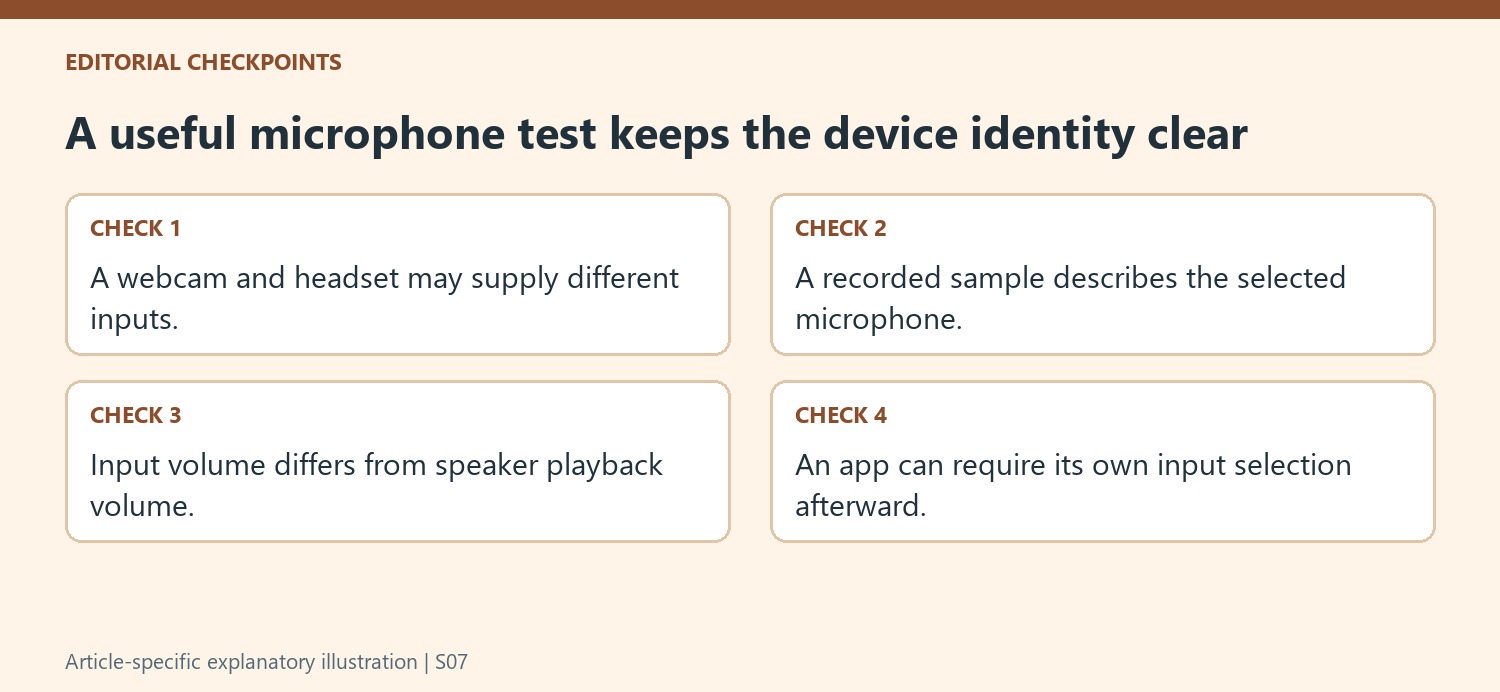 A useful microphone test keeps the device identity clear