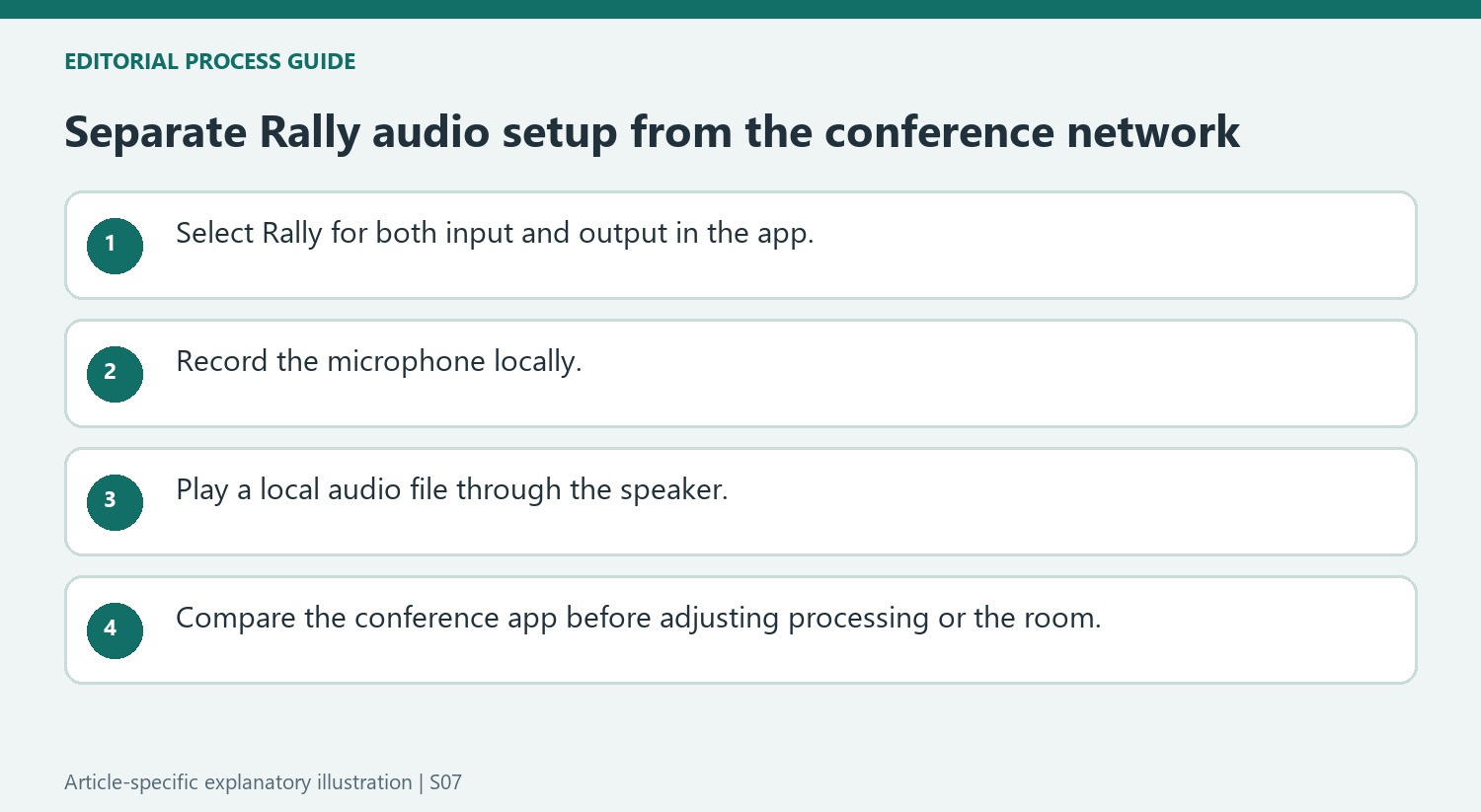 Separate Rally audio setup from the conference network