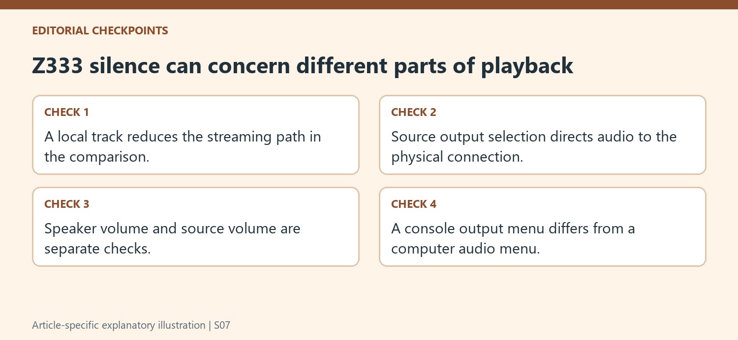 Z333 silence can concern different parts of playback