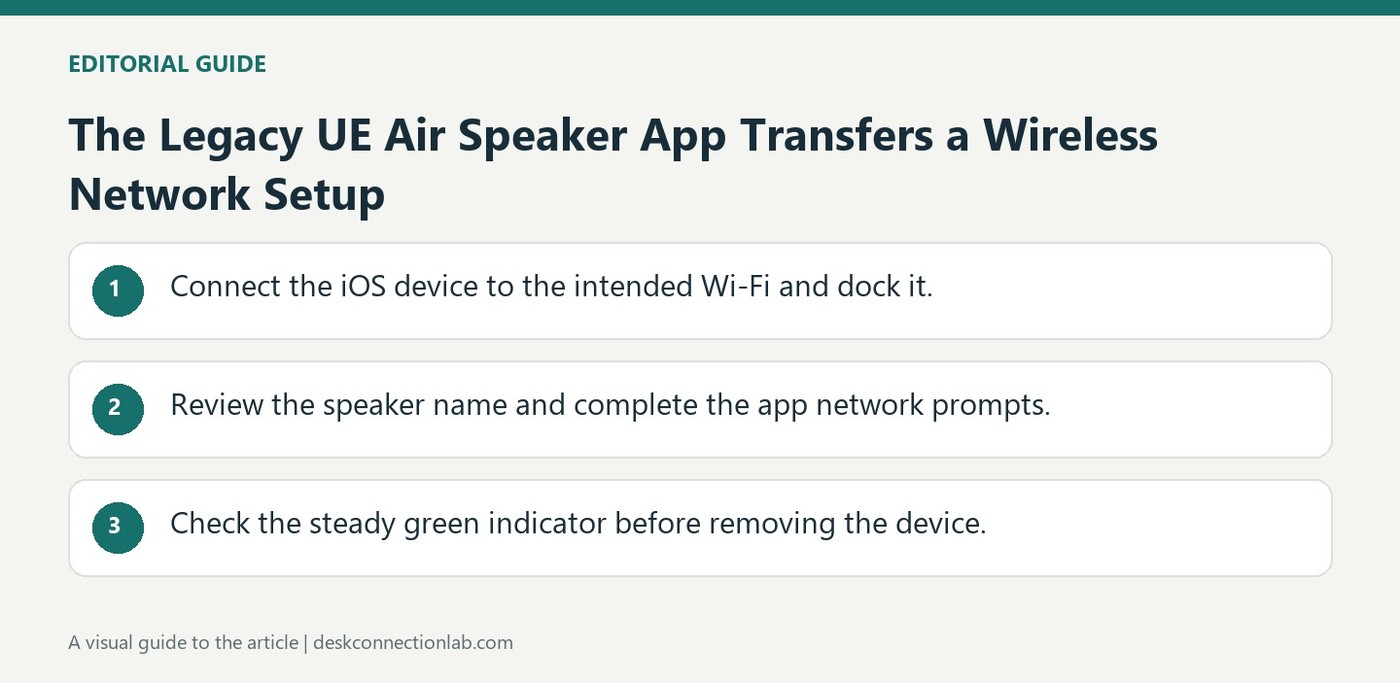 The Legacy UE Air Speaker App Transfers a Wireless Network Setup