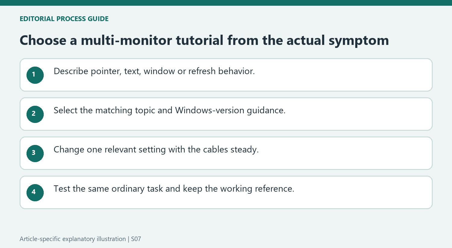 Choose a multi-monitor tutorial from the actual symptom
