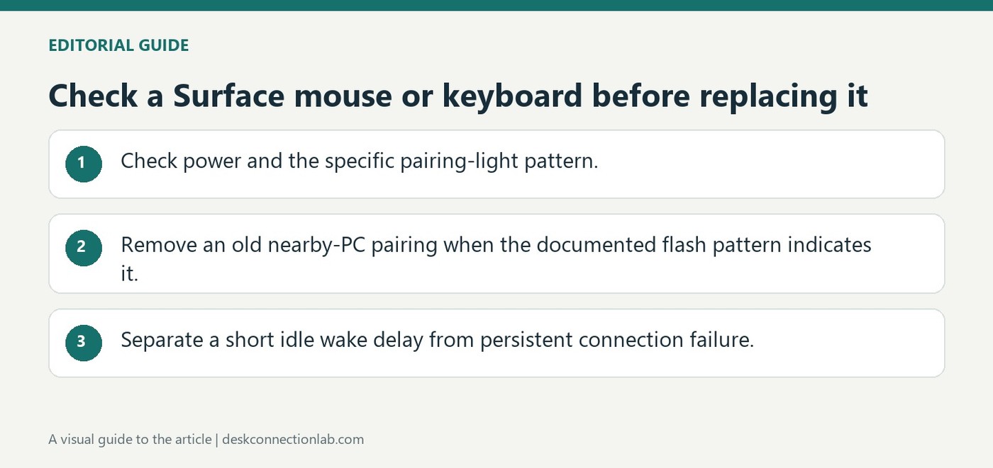 Check a Surface mouse or keyboard before replacing it