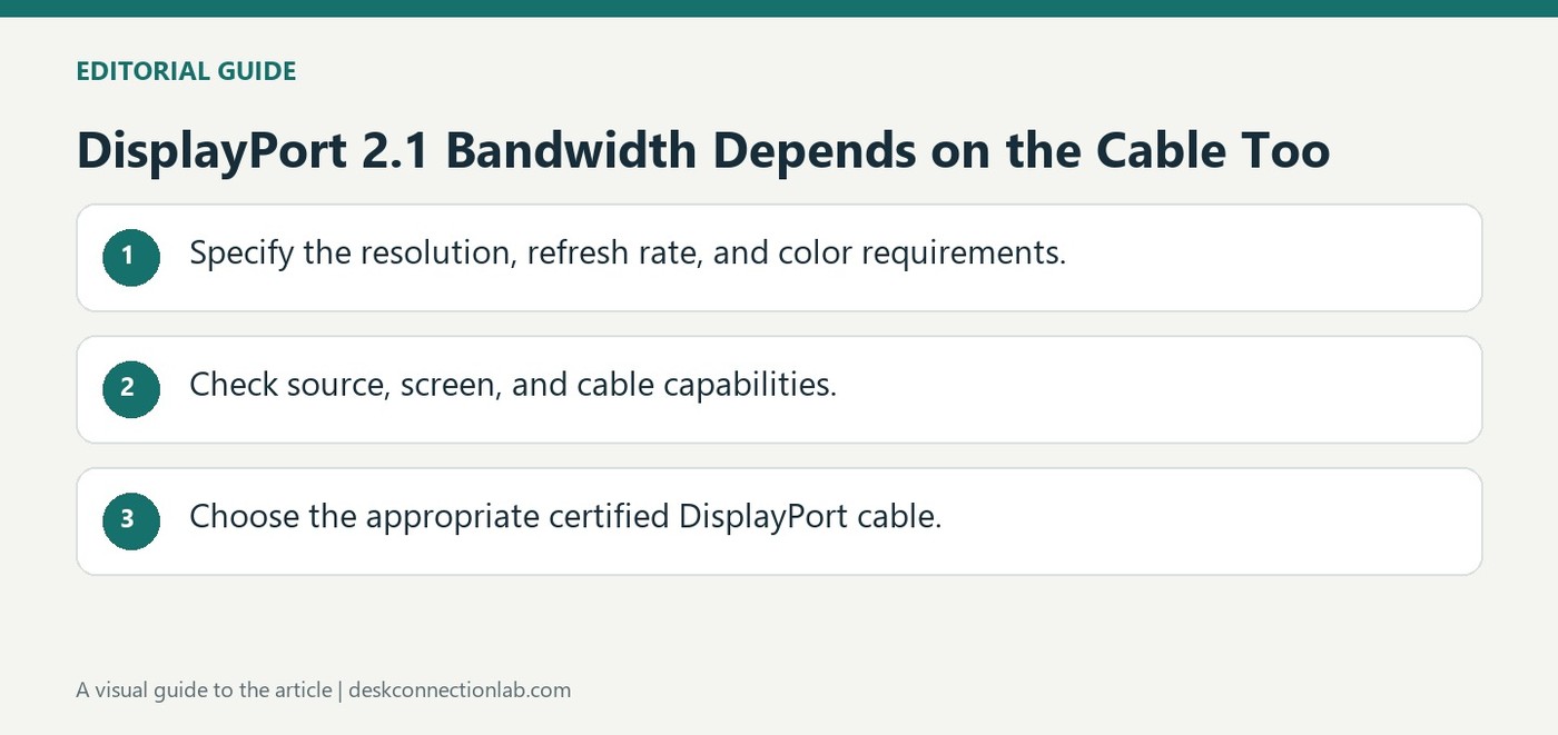 DisplayPort 2.1 Bandwidth Depends on the Cable Too