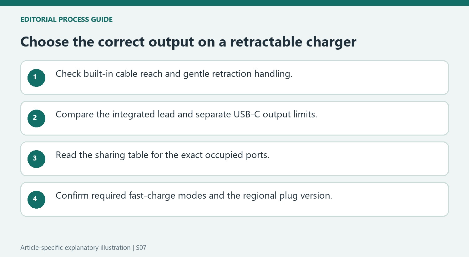 Choose the correct output on a retractable charger