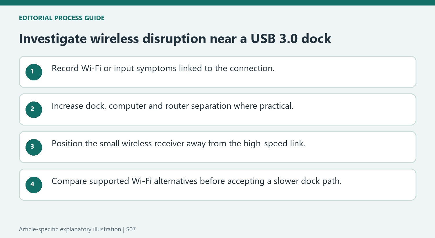 Investigate wireless disruption near a USB 3.0 dock
