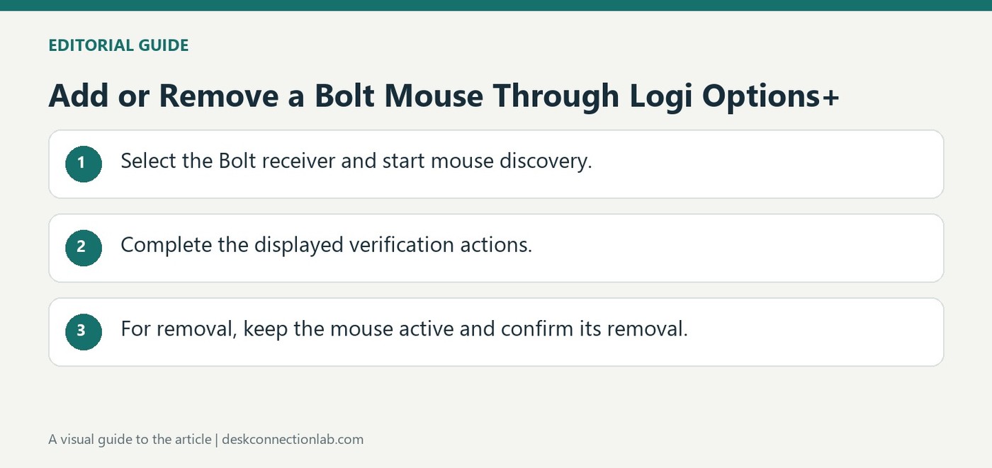Add or Remove a Bolt Mouse Through Logi Options+