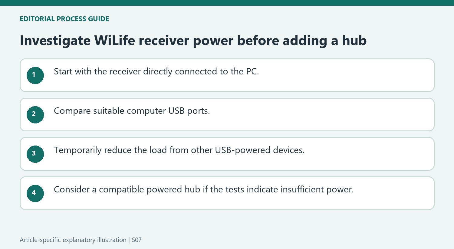 Investigate WiLife receiver power before adding a hub