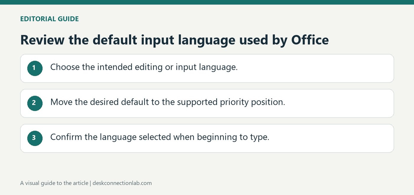 Review the default input language used by Office
