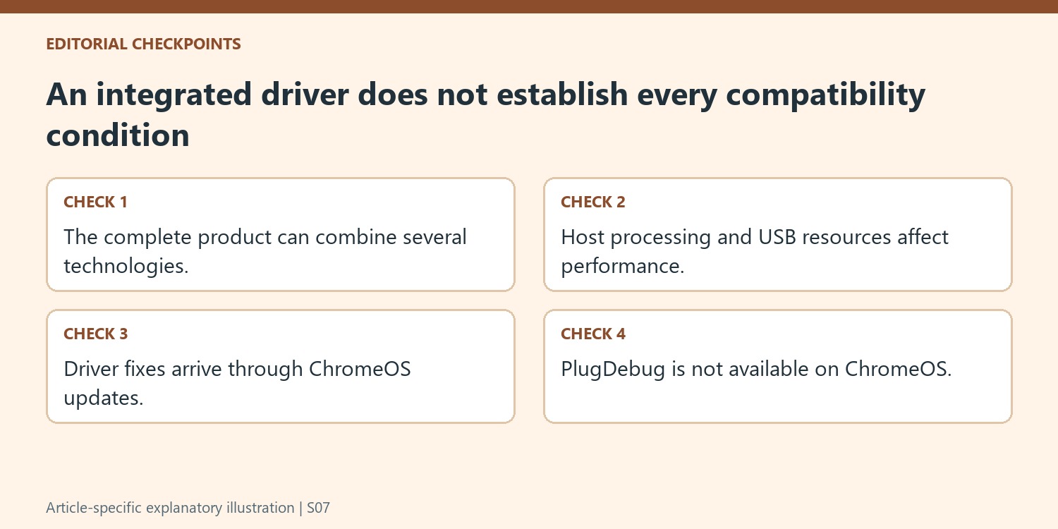 An integrated driver does not establish every compatibility condition