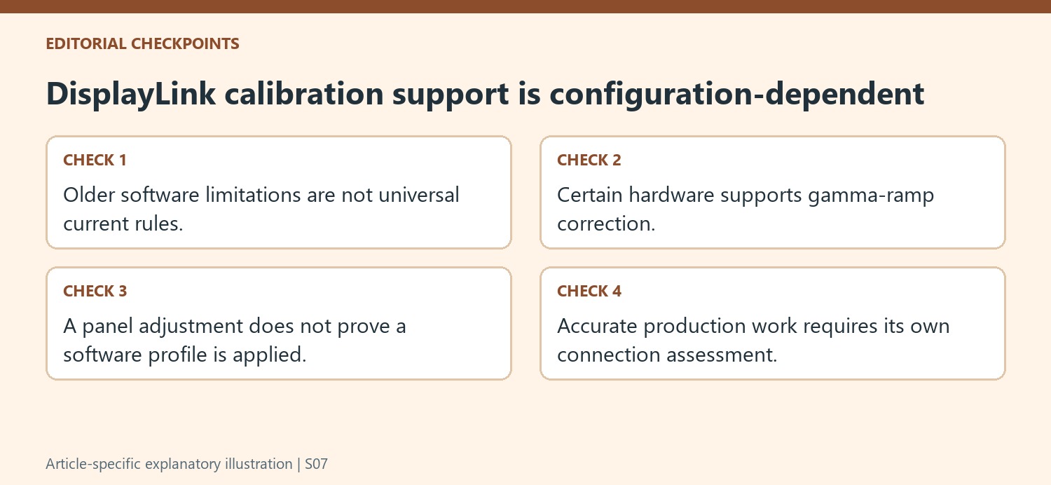 DisplayLink calibration support is configuration-dependent