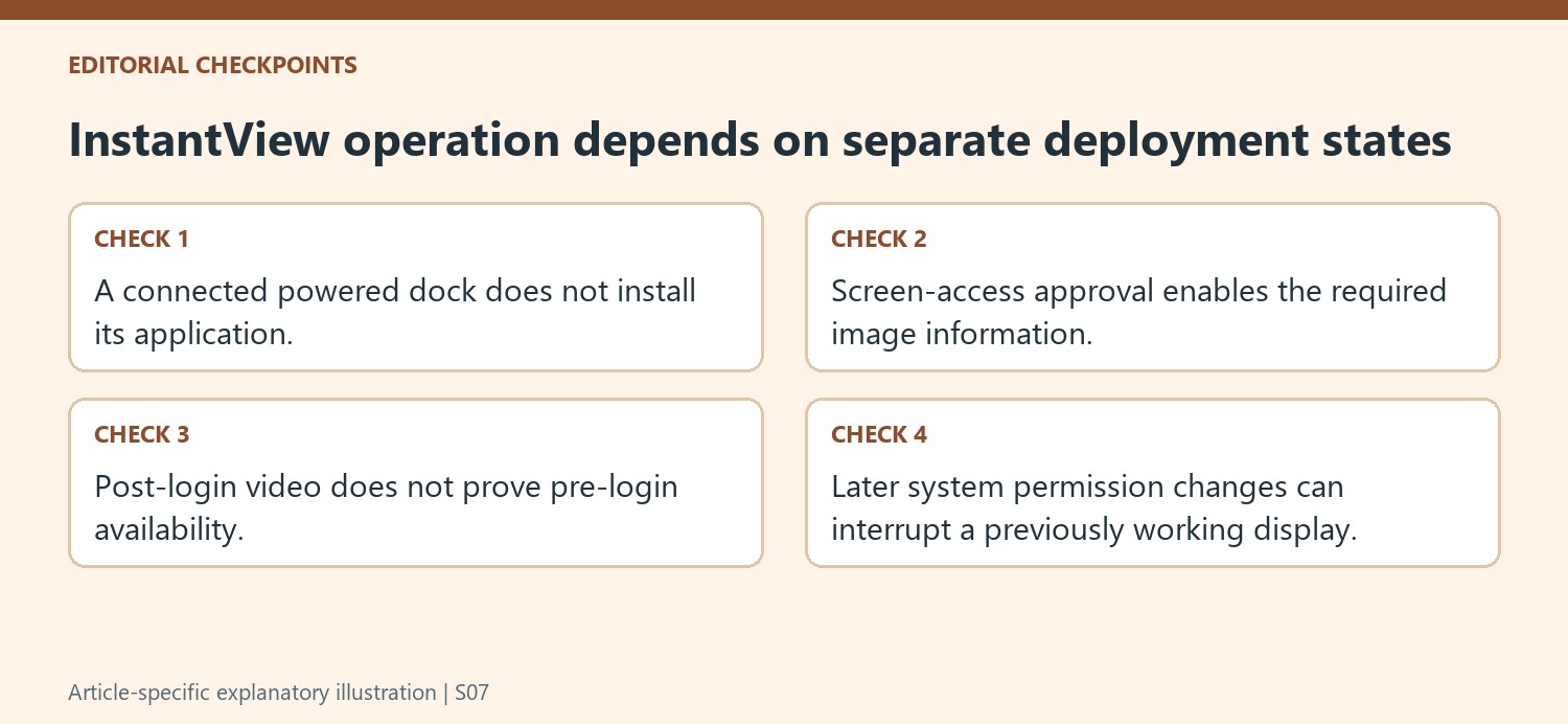 InstantView operation depends on separate deployment states