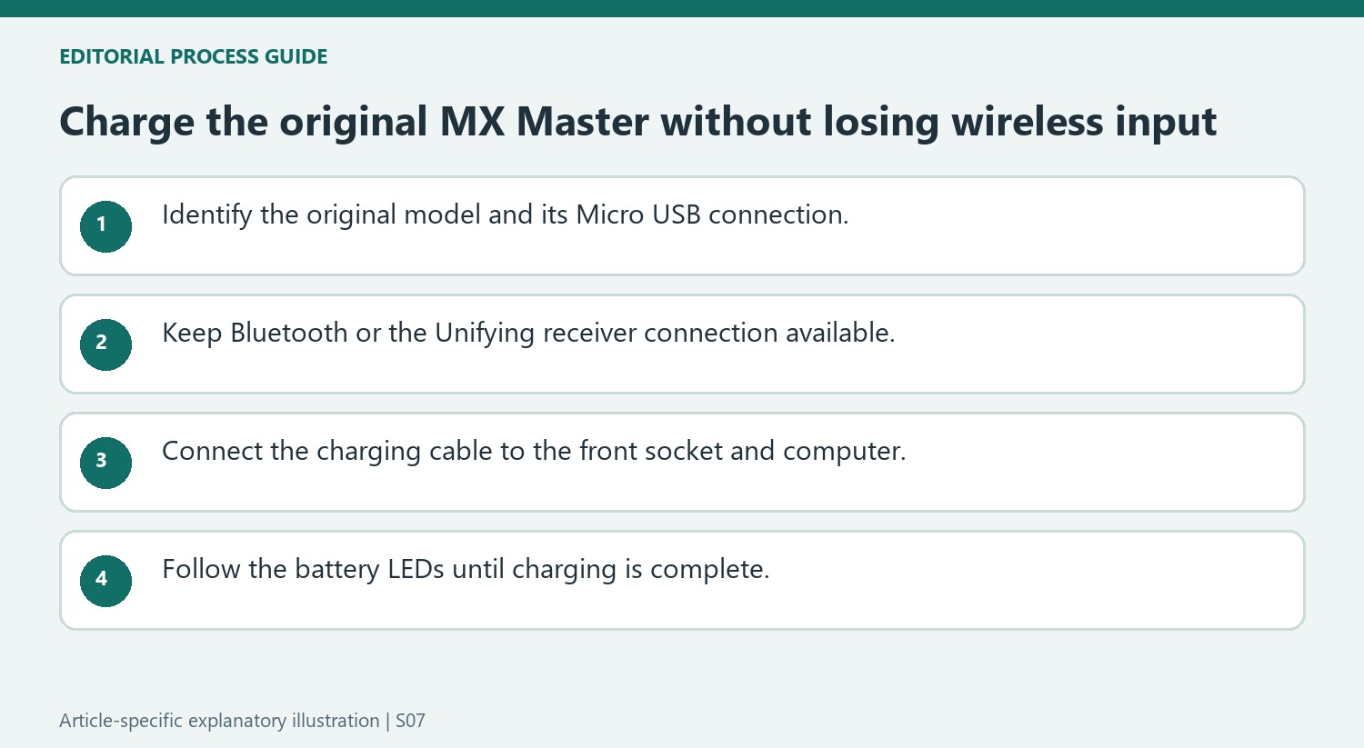 Charge the original MX Master without losing wireless input