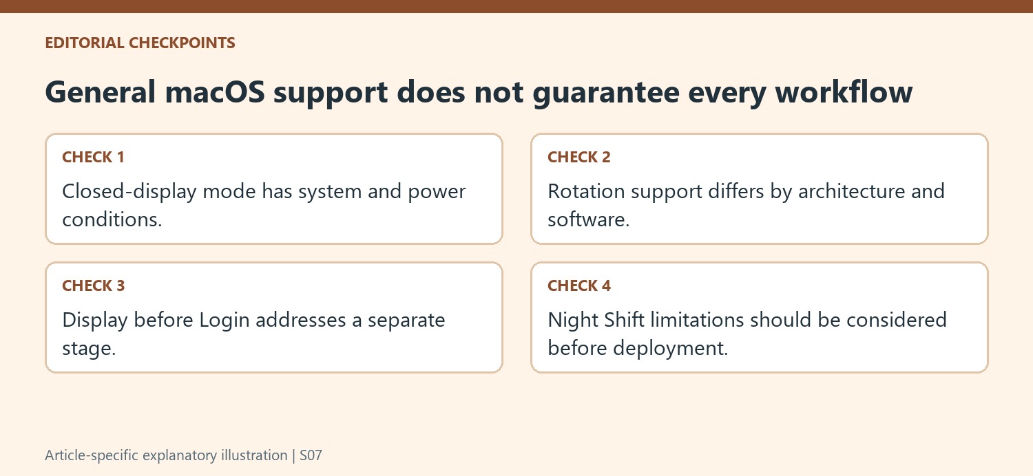General macOS support does not guarantee every workflow