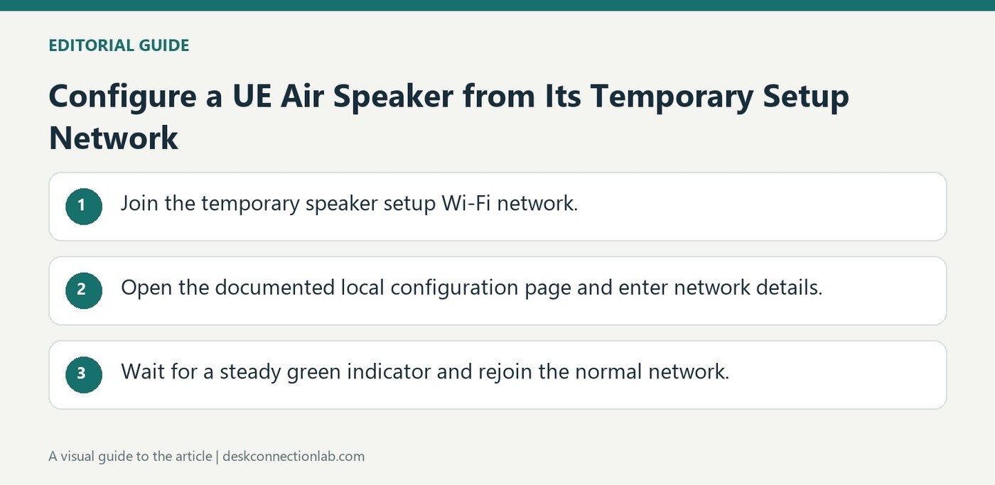 Configure a UE Air Speaker from Its Temporary Setup Network