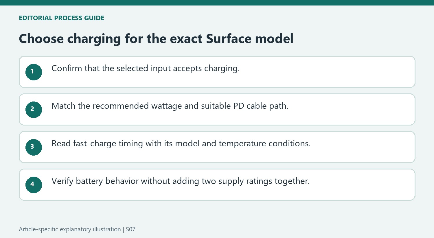 Choose charging for the exact Surface model