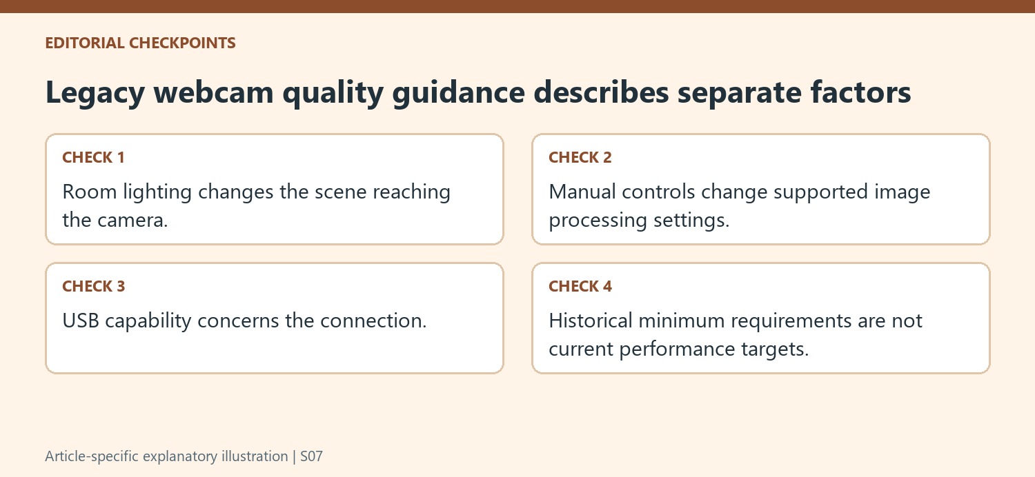 Legacy webcam quality guidance describes separate factors