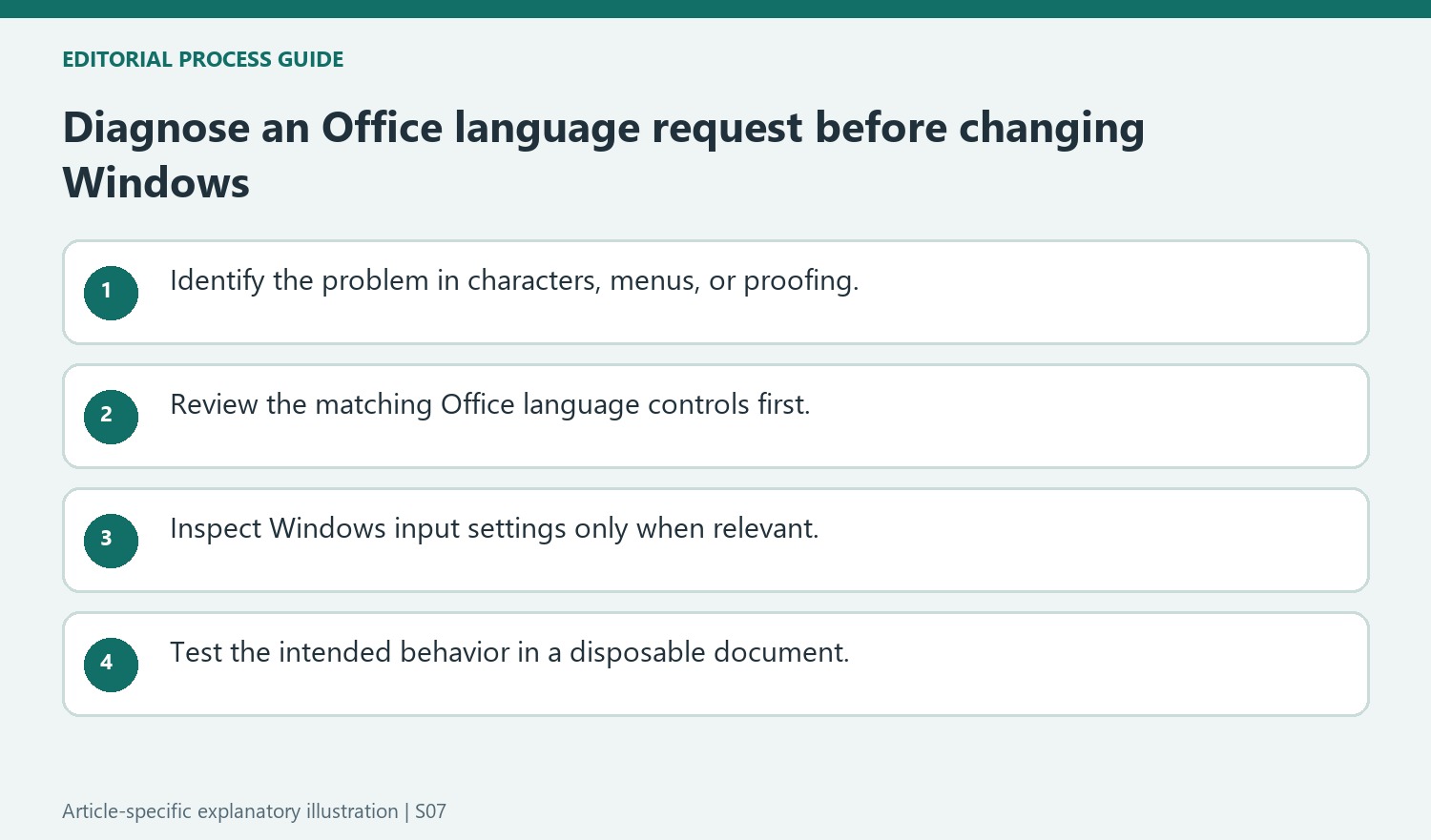 Diagnose an Office language request before changing Windows