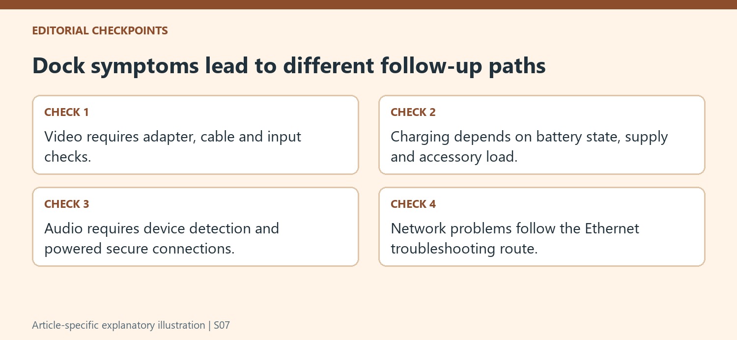 Dock symptoms lead to different follow-up paths