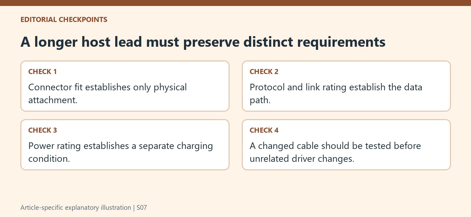 A longer host lead must preserve distinct requirements