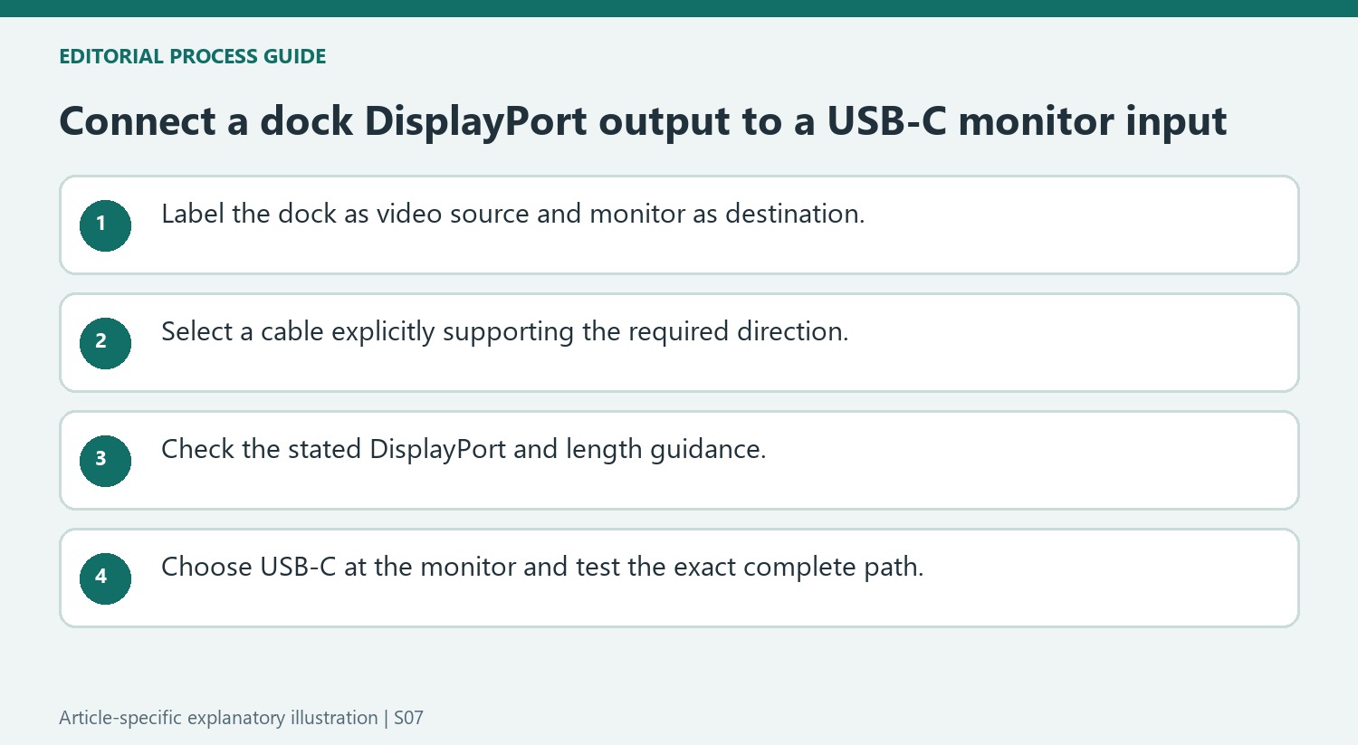 Connect a dock DisplayPort output to a USB-C monitor input